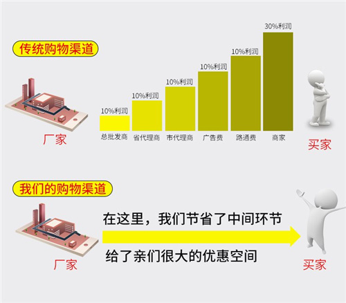 玻璃钢电缆桥架工厂