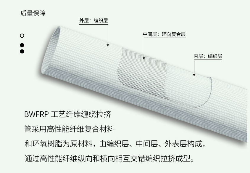 bwfrp纤维编绕拉挤电缆保护管工艺