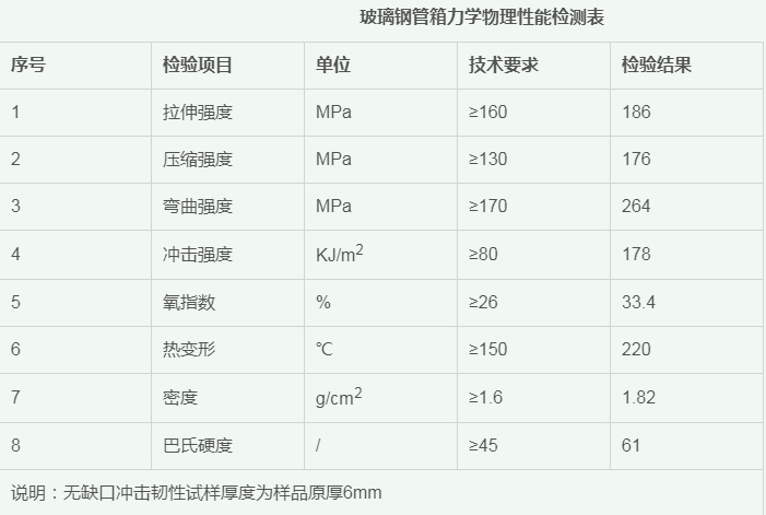 玻璃钢管箱的物理性能检测表
