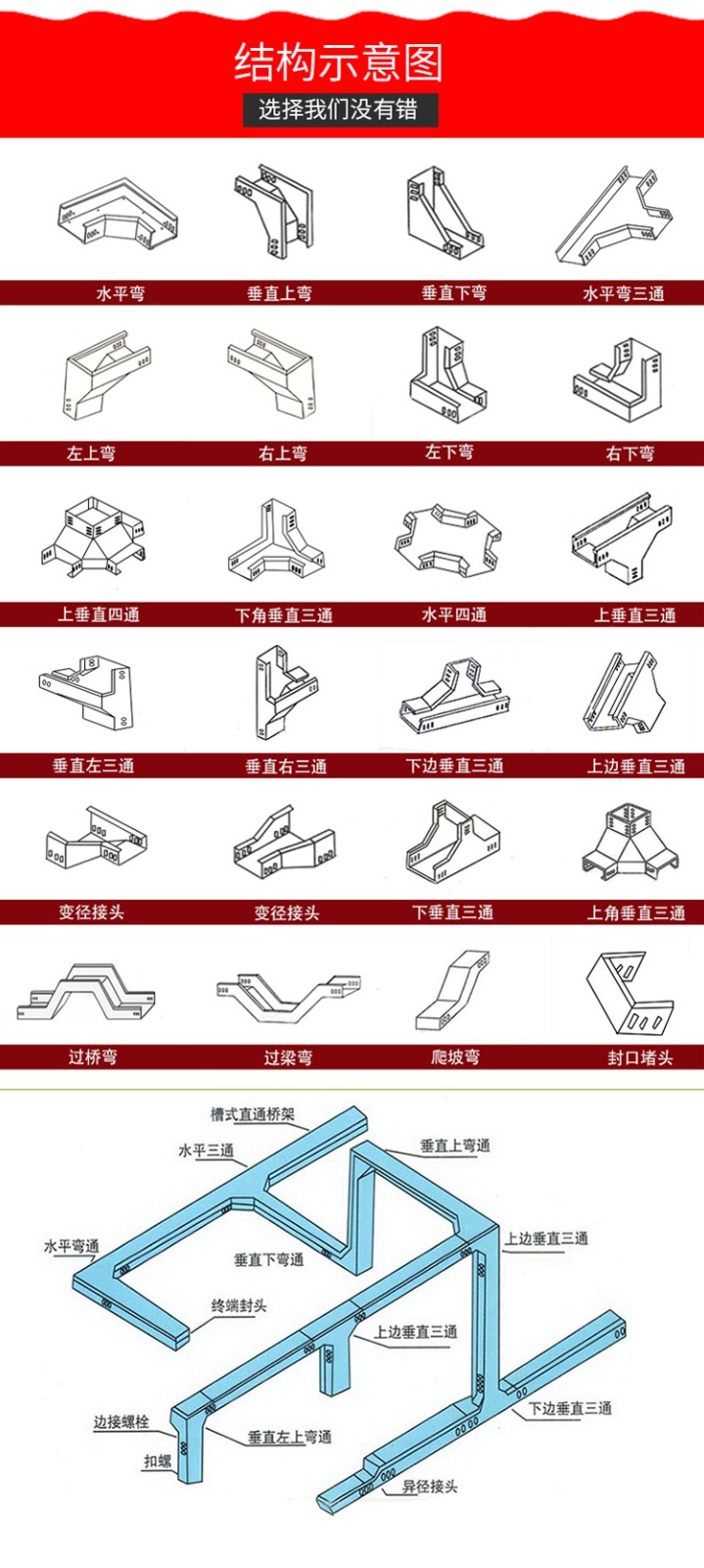 玻璃钢桥架防火设计标准详解
